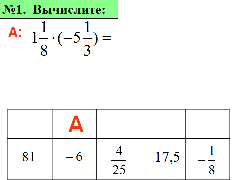 Урок «открытия» новых знаний по теме «Умножение положительных и отрицательных чисел» 6 класс