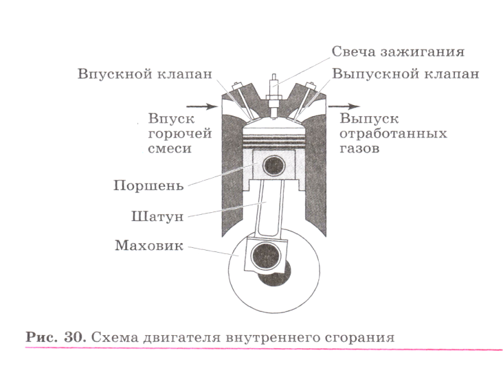 Конспект урока по Химии "Я знаю об автомобиле…." 9 класс