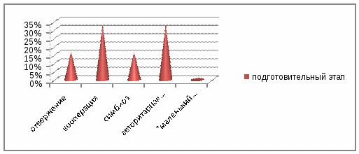 Проект для 2 класса "Моя родословная"