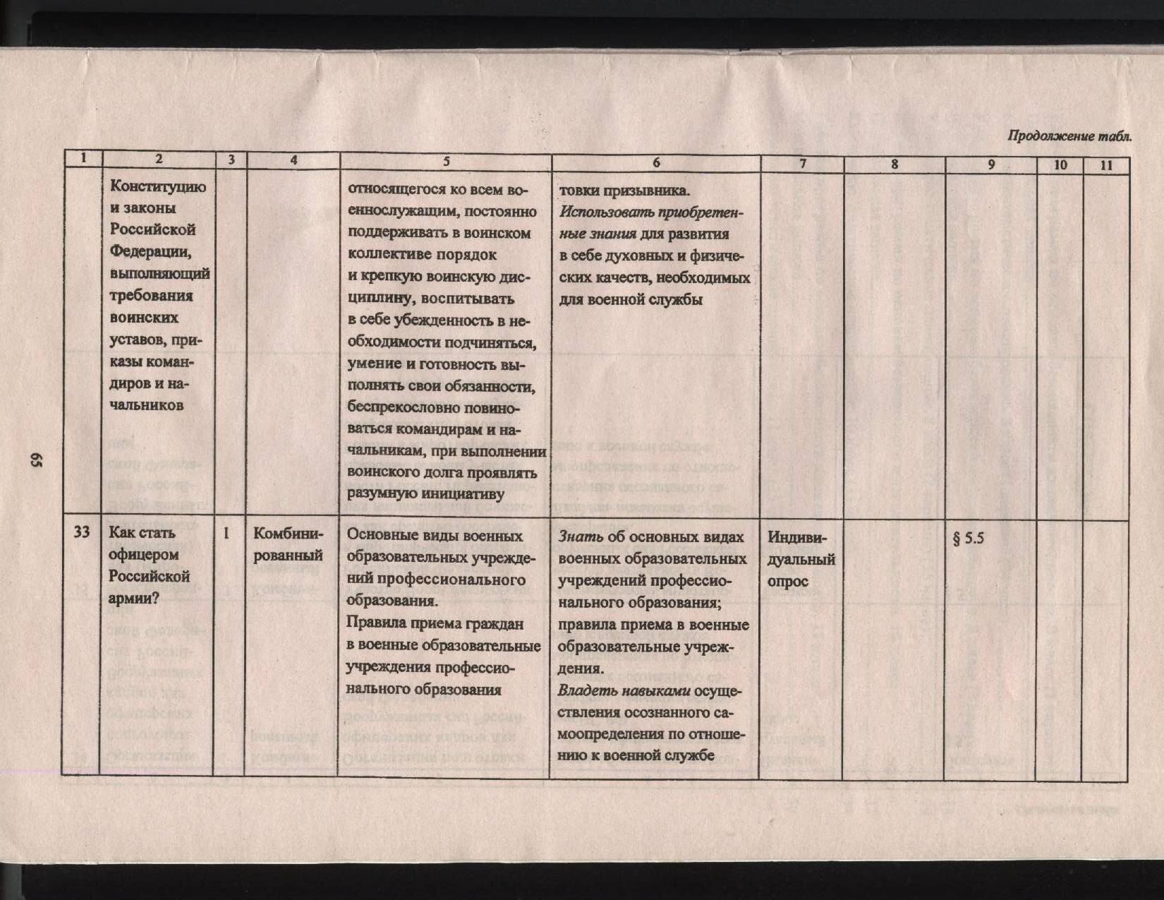 Рабочая программа по ОБЖ для учащихся 11 класса