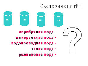 Конспект урока по Физике "Уникальное вещество – вода!" 8-9 класс