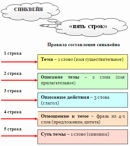 Урок литературного чтения 4 класс "П.П.Бажов «Серебряное копытце» - знакомый незнакомый жанр"