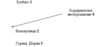 Урок для 9 класса по теме: "Западная Сибирь"