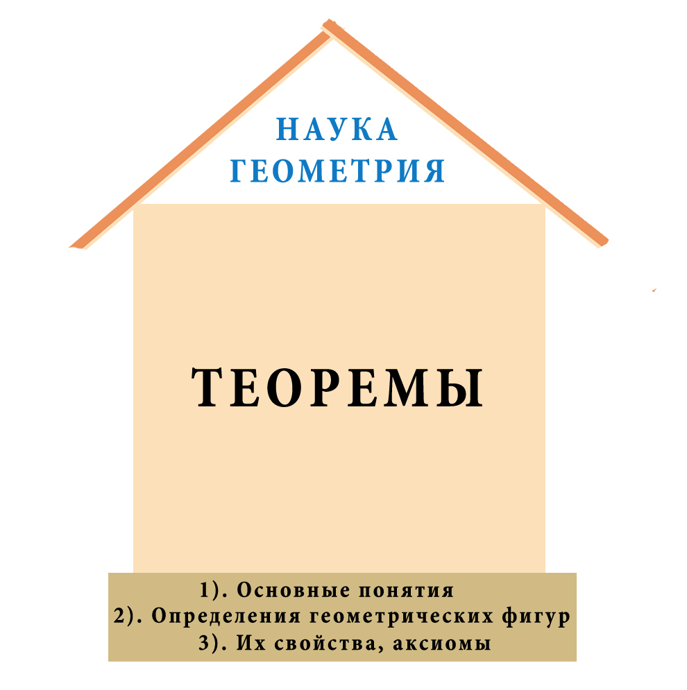 Конспект урока по Математике "Вводный урок. Повторение программы 7 класса" 8 класс