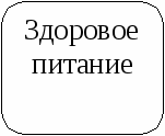 План бинарного урока ОБЖ и физкультуры в 10 классе «Значение двигательной активности и закаливания организма для здоровья человека»