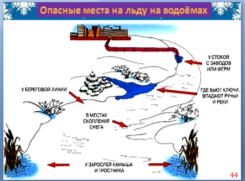 конспект урока для 6 класса «Осторожно! Зима!» или «Береги здоровье и жизнь смолоду!»