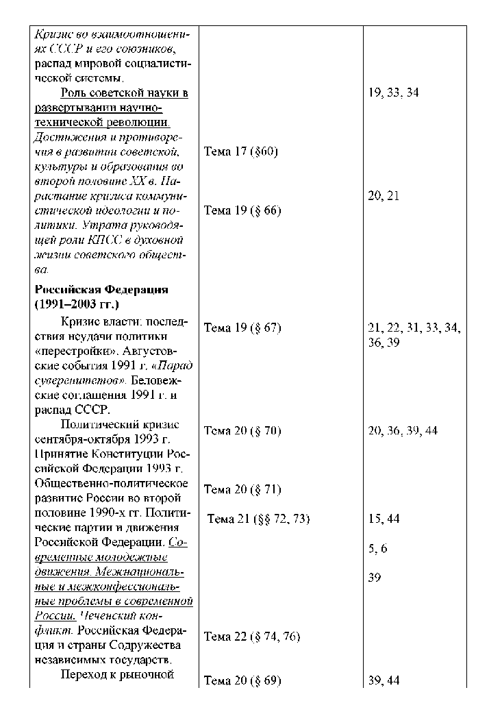 Методические рекомендации к учебнику А. А. Левандовского, Ю. А. Щетинова «История России. ХХ начало ХХ iвека. 11 класс» Москва