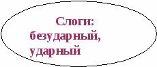 Конспект урока по Литературе «ДВУСЛОЖНЫЕ РАЗМЕРЫ СТИХА» 6 класс