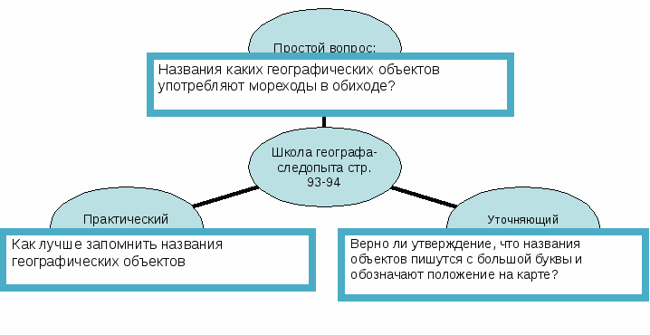 Урок для 6 класса по теме: "Мировой океан — главная часть гидросферы"