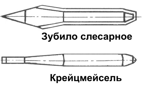 Конспект урока для 6 класса «Рубка металла»