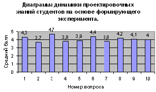 Эстетическое воспитание учащихся 10-11 классов в процессе обучения проектированию одежды