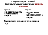 Конспект урока для 9 класса "Окислительные свойства азотной кислоты"