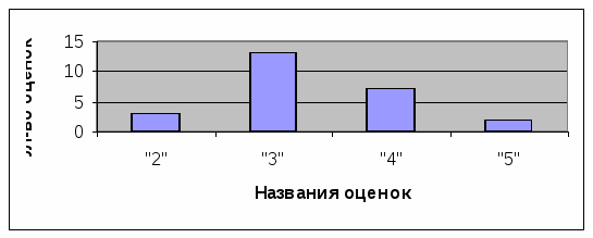 Методические рекомендации по курсу «Теория вероятностей и статистика» для 7 класса