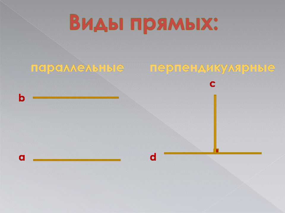 Конспект урока по геометрии "Что такое геометрия?" 7 класс