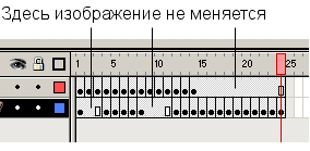 Возможности развития воображения учащихся 8 класса при работе с компьютерной анимацией в программе Macromedia Flash MX