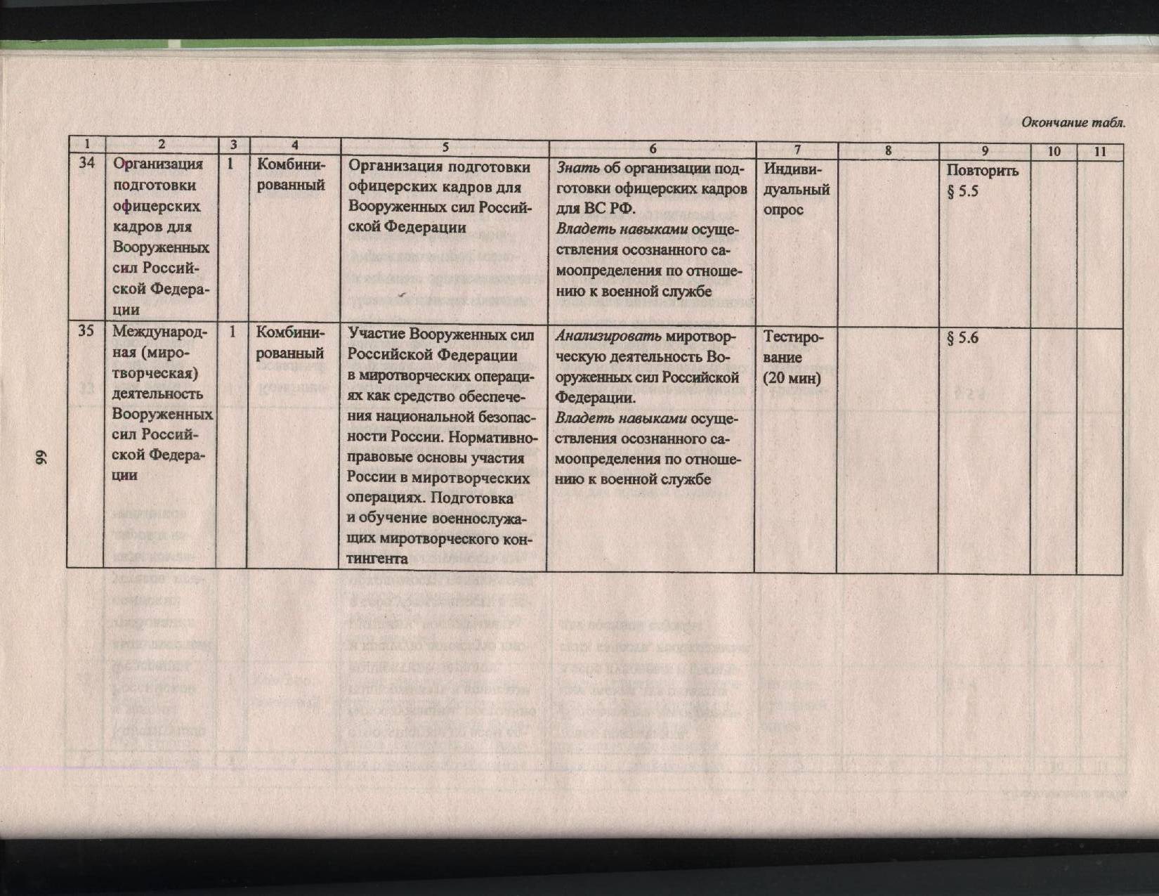 Рабочая программа по ОБЖ для учащихся 11 класса