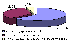 Разработка урока - лото по теме: «Красная книга Краснодарского края» (8 - 9 классы)