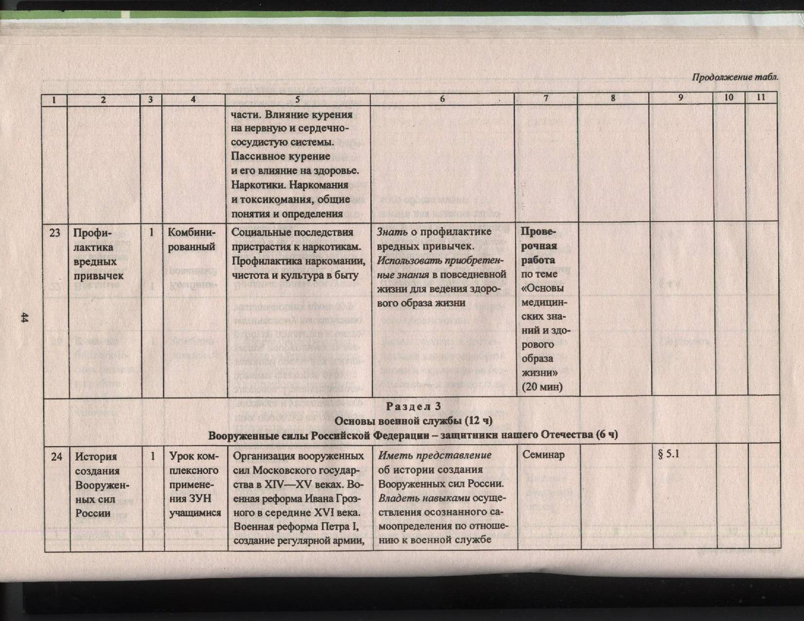 Рабочая программа по ОБЖ для учащихся 10 класса