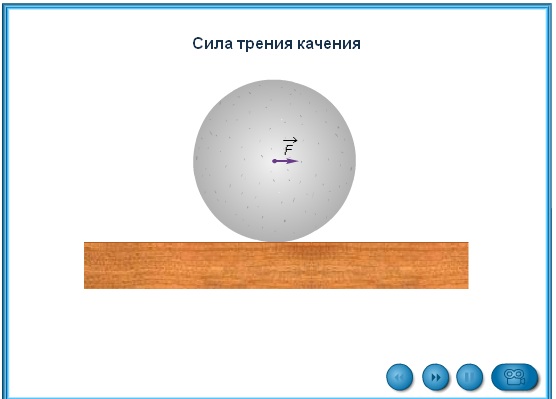 Конспект урока для 7 класса "Сила трения. Трение покоя. Роль трения в технике"