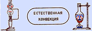 Конспект урока по физике в 8 классе «Конвекция» (с применением ИКТ)