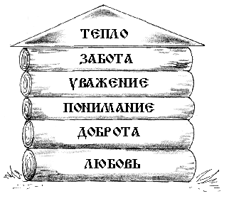 Конспект внеклассного занятия в 3 классе "С чего начинается Родина…"