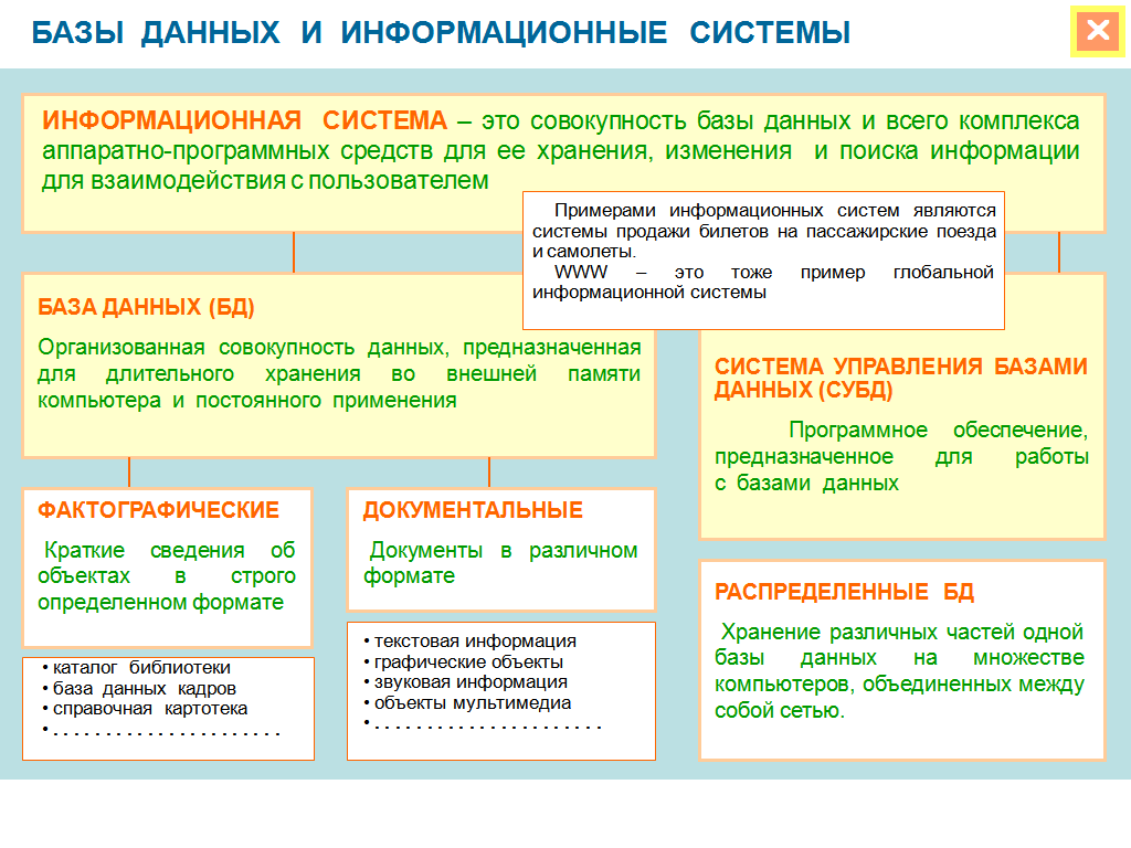 Конспект урока для 9 класса "Базы данных. Системы управления базами данных"