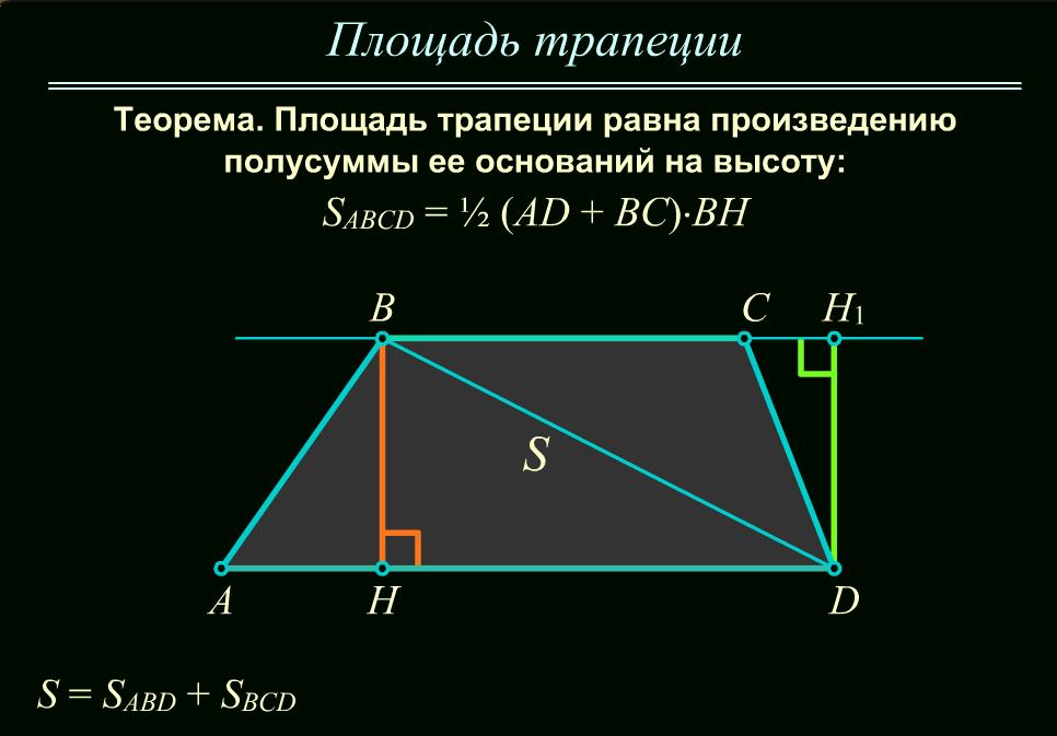 КОНСПЕКТ урока геометрии в 8 классе по теме: «Площадь трапеции»