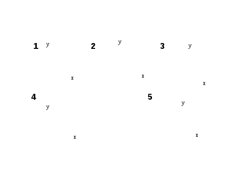 Урок для 8 класса по теме «Уравнение прямой вида y=kx + ℓ»