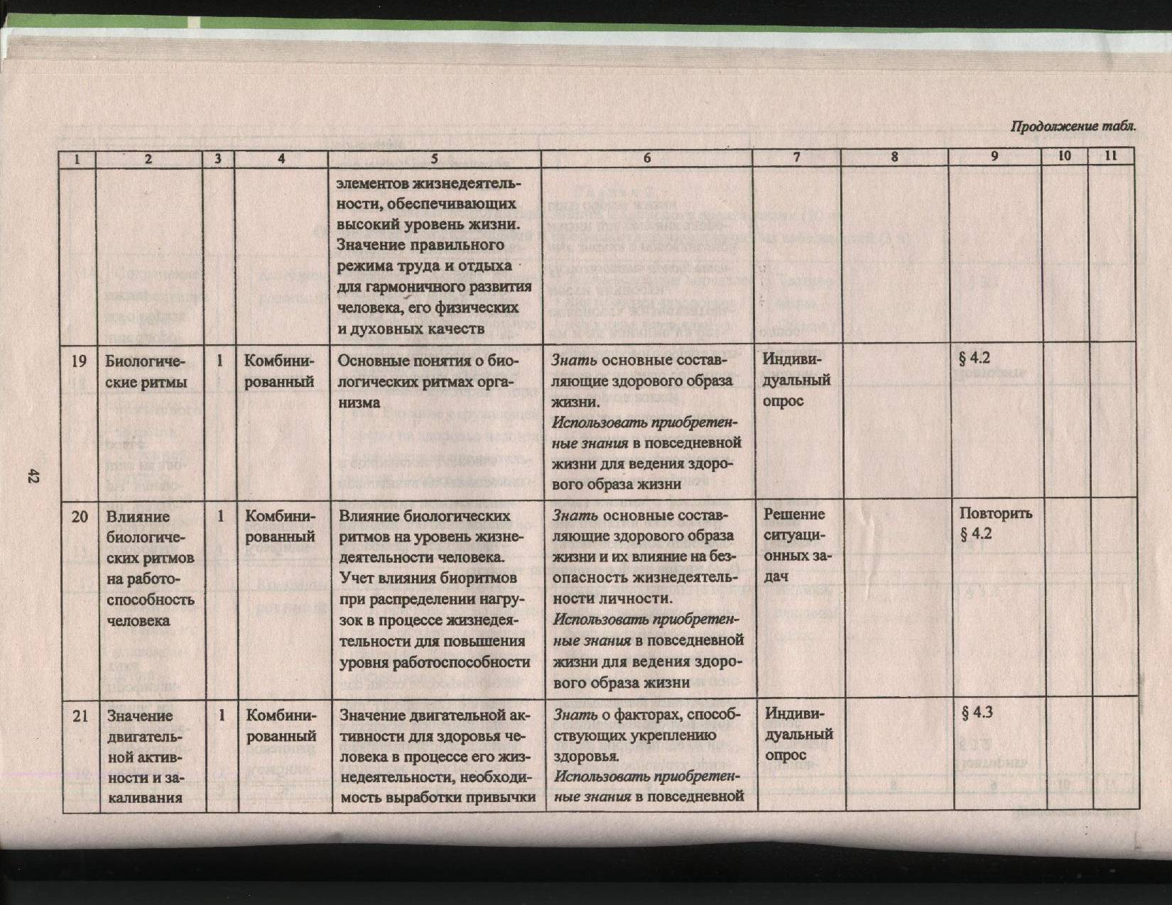 Рабочая программа по ОБЖ для учащихся 10 класса