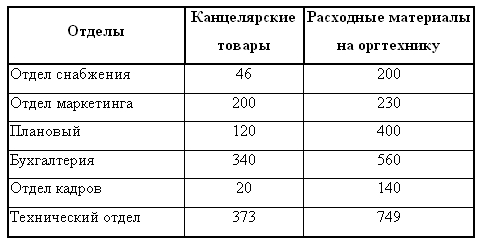 Урок в 9 классе по теме: «Текстовый редактор MS Word»