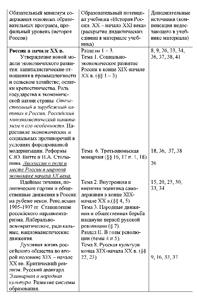 Методические рекомендации к учебнику А. А. Левандовского, Ю. А. Щетинова «История России. ХХ начало ХХ iвека. 11 класс» Москва