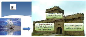 Урок для 6 класса по теме: "Мировой океан — главная часть гидросферы"