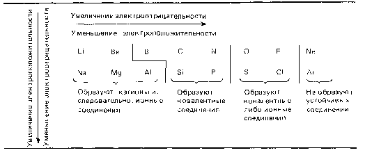 Билеты по химии 10 класс