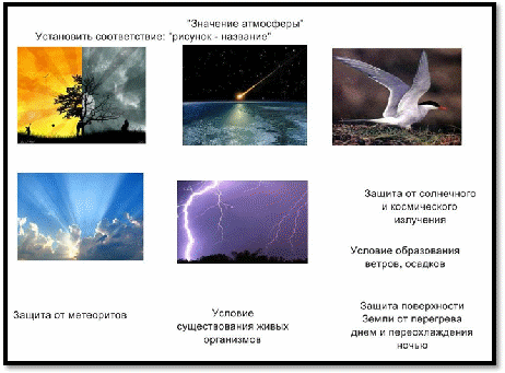 Конспект урока для 5 класса «Человек и атмосфера»