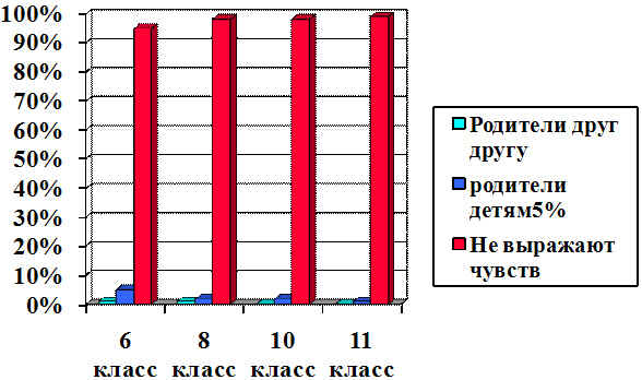 Конспект урока для 10 класса "Generation gap"