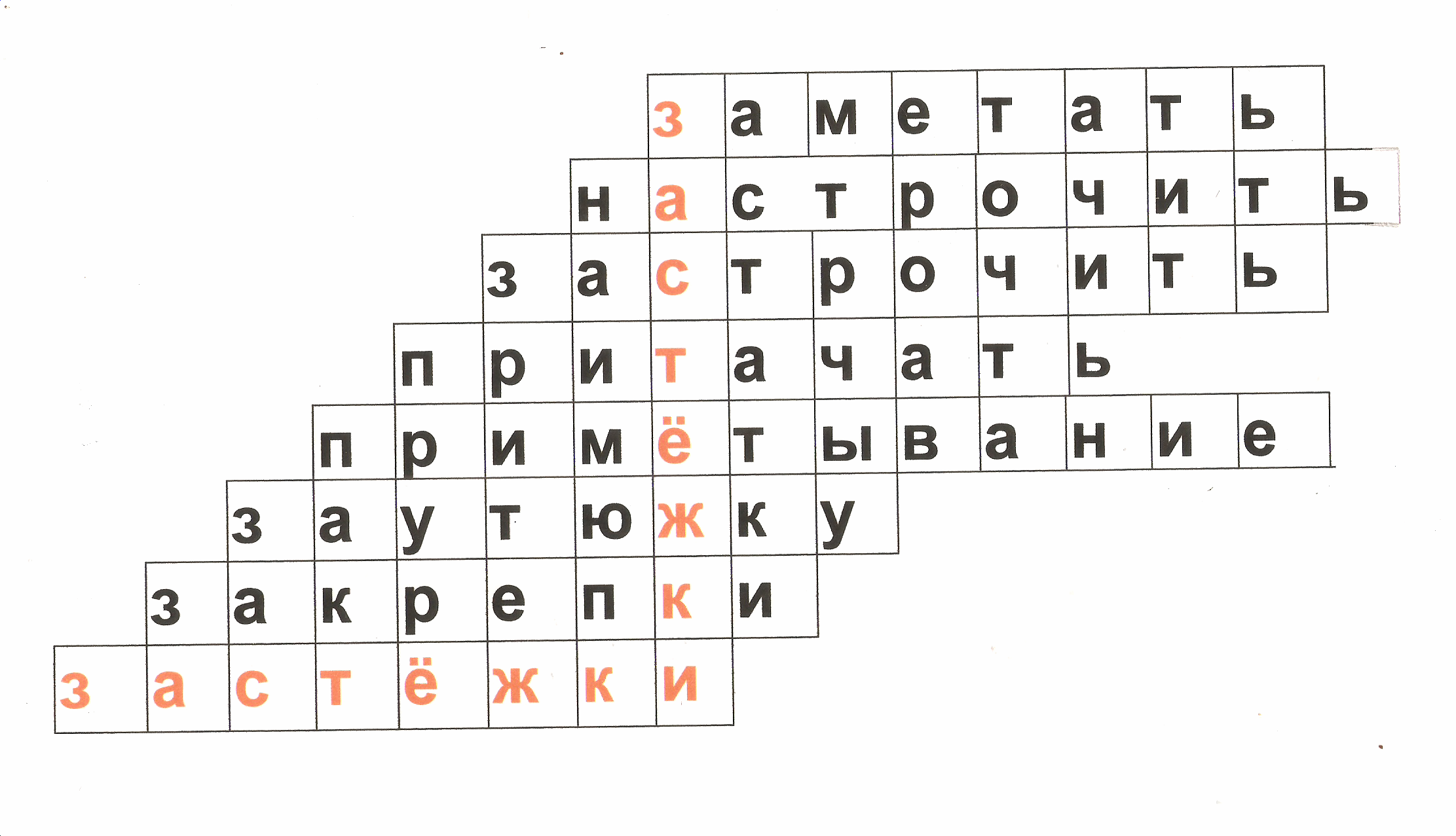 Конспект урока "Обработка застежки тесьмой молнией" с презентацией, 6 класс