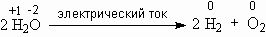 Конспект урока по Химии "Состав , физические и химические свойства воды" 8 класс