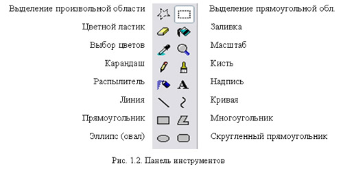 Конспект урока по Информатике "Компьютерная графика. Инструменты графического редактора" 5 класс