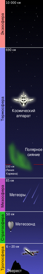 Использование элементов проблемного обучения на уроках физики, 7 класс