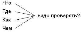 Урок русского языка в 3 классе по теме: "Правописание безударных гласных в корне слова"