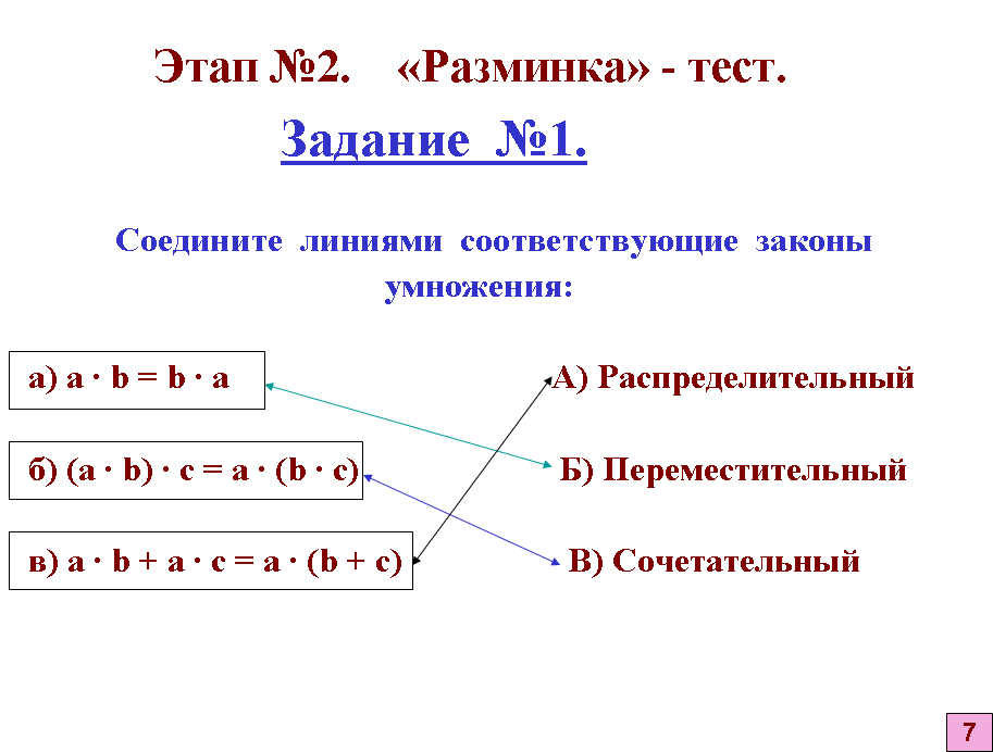 Урок математики для 5 класса «Распределительный закон умножения»