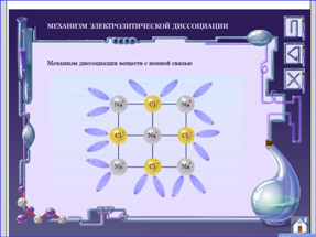 Основные положения теории электролитической диссоциации, 8 класс