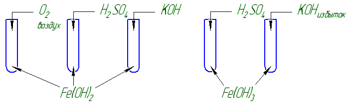 Конспект урока для 9 класса «Соединения железа»