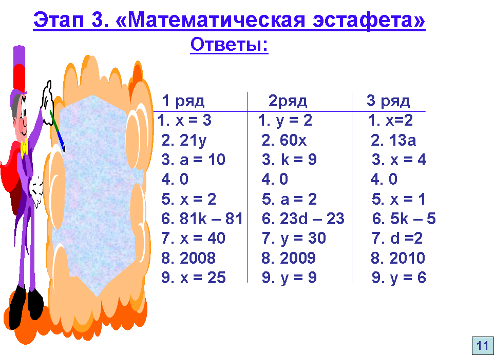 Урок математики для 5 класса «Распределительный закон умножения»