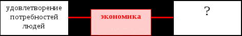 Конспект урока для 3 класса "Экономика и экология"
