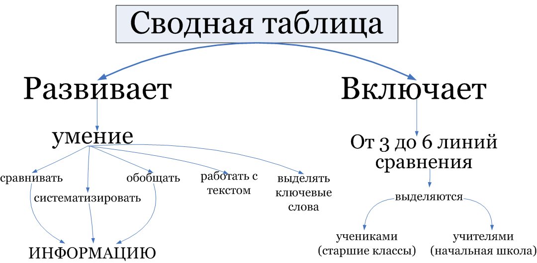 Урок литературного чтения 4 класс "П.П.Бажов «Серебряное копытце» - знакомый незнакомый жанр"
