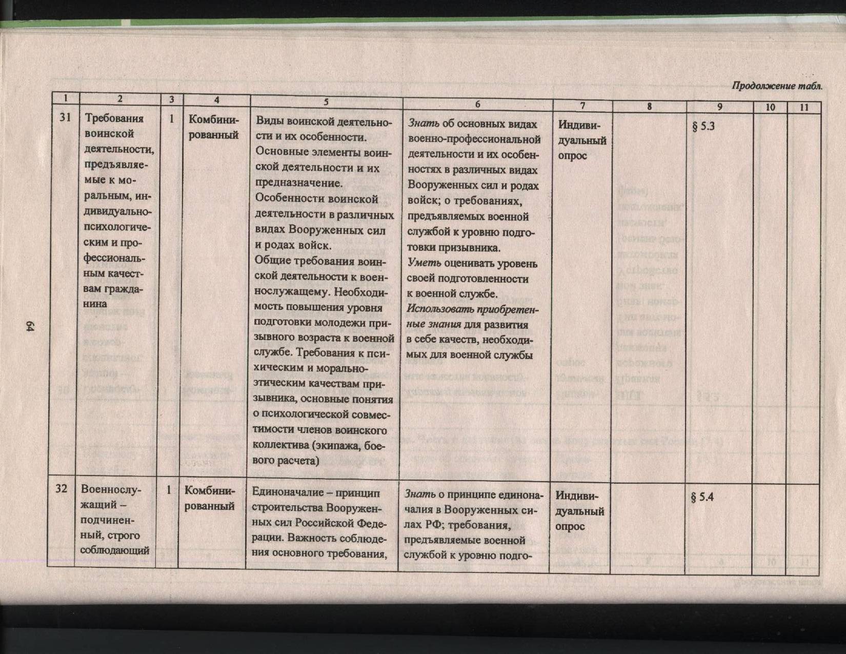 Рабочая программа по ОБЖ для учащихся 11 класса