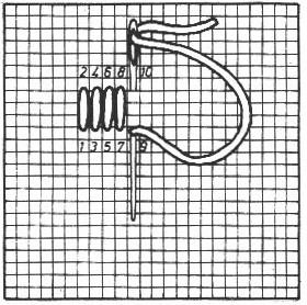 Вышивка на уроках технологии, 8 класс