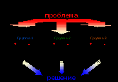 Конспект урока для 3 класса "Экономика и экология"