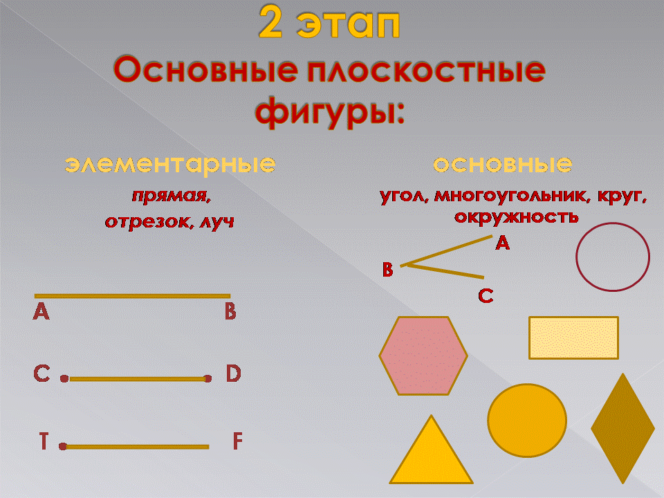 Конспект урока по геометрии "Что такое геометрия?" 7 класс